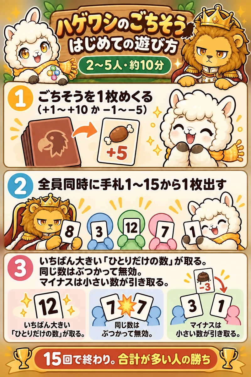 ハゲタカのえじき はじめての遊び方