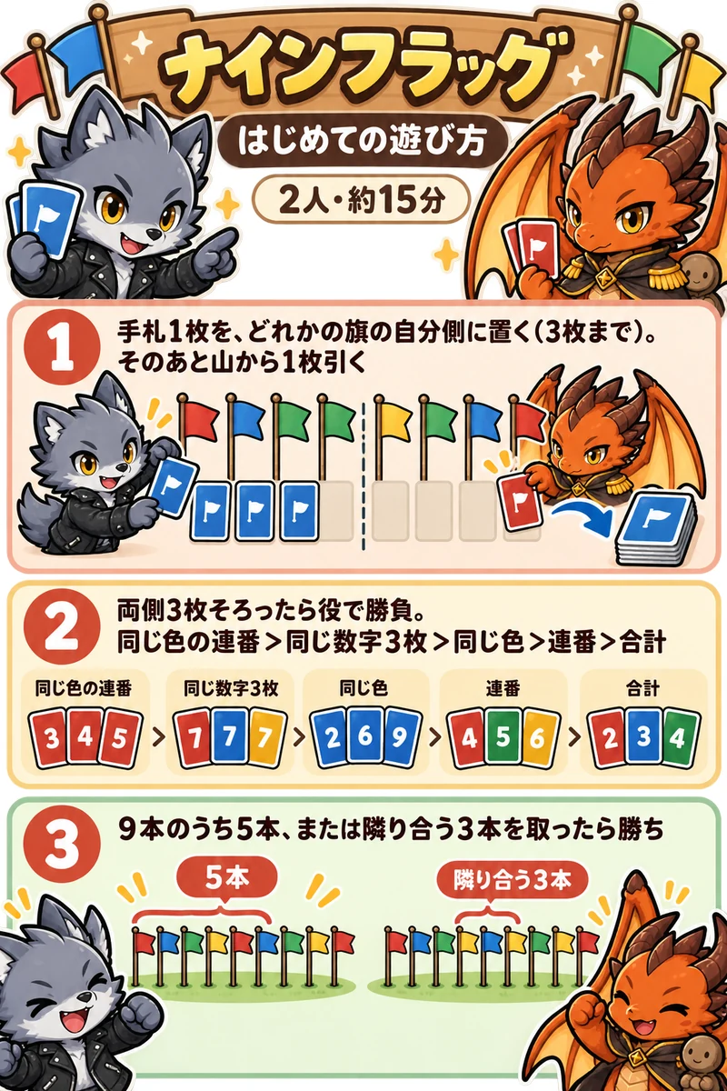 バトルライン はじめての遊び方